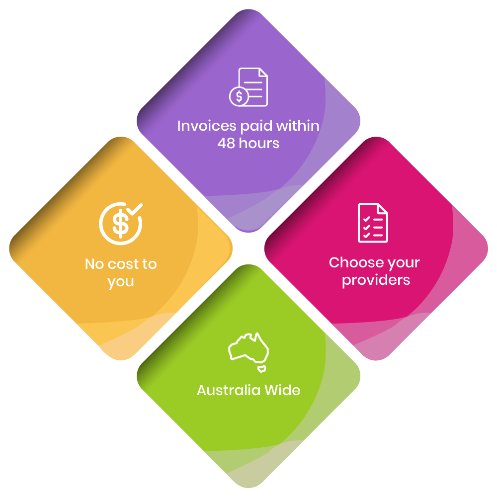 Advantages of NDIS plan management